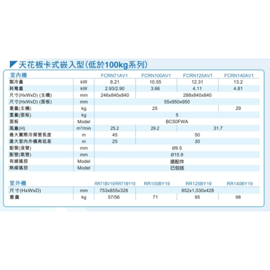 DAIKIN 大金 六匹 FCRN140AV1/RR140BY19 四面出風藏天花式淨冷分體機 (低於100KG系列) (有線遙控)