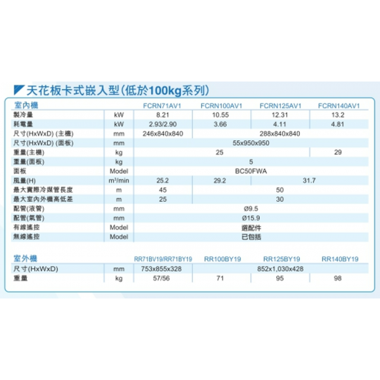 DAIKIN 大金 三匹 FCRN71AV1/ RR71BV(Y)19 四面出風藏天花式淨冷分體機 (低於100KG系列) (有線遙控)